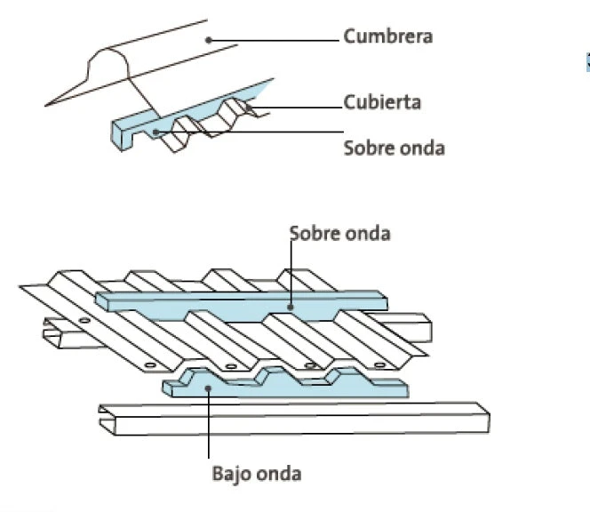 Como instalar sellos de cubierta metalicas?